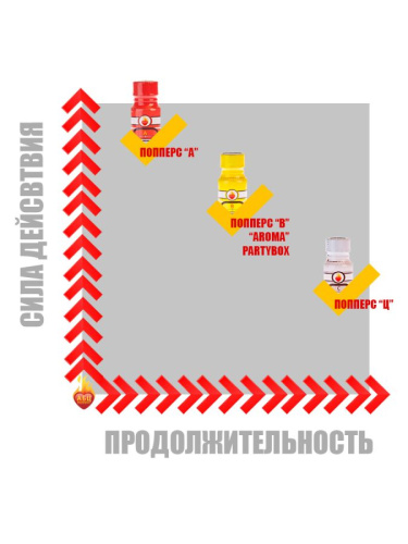 Ароматизатор Angel 15 мл
