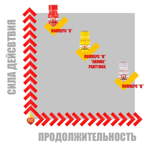 Средний В 15 мл- Poppers